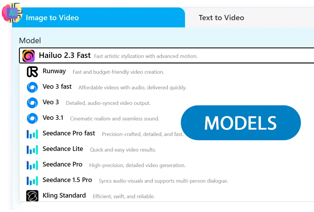 Kies het Beste Model.